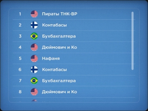 Мобильное приложение Цена Вопроса. Игроки